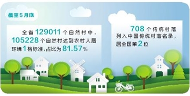 云南：92%的自然村生活污水乱排乱放得到管控 农村人居环境明显改善