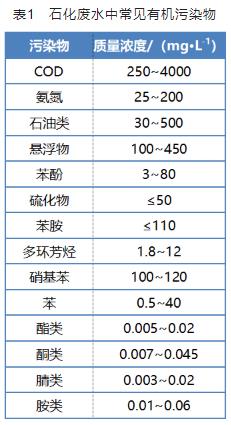 好氧颗粒污泥技术处理石化废水的研究进展 行业热点 第1张