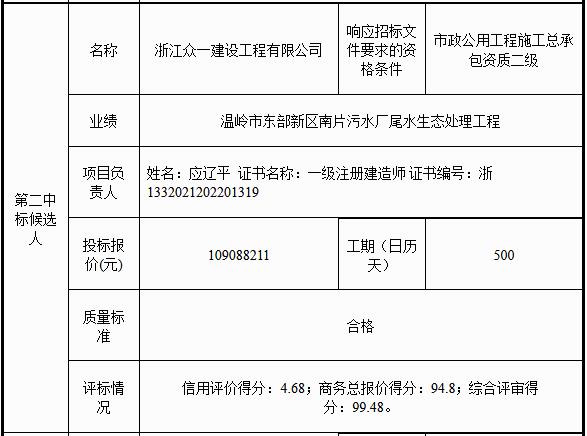 超1亿元！温岭市箬横污水处理厂三期工程中标公示 行业热点 第3张