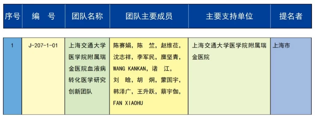 重磅 | 2023年度国家科学技术奖获奖名单 | 化学化工领域 企业动态 第32张