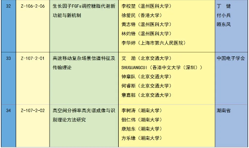 重磅 | 2023年度国家科学技术奖获奖名单 | 化学化工领域 企业动态 第20张