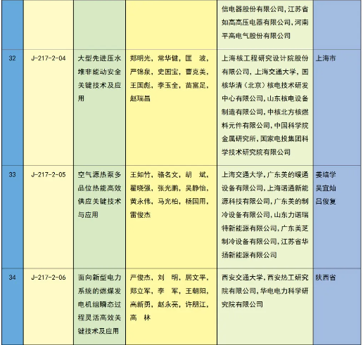 重磅 | 2023年度国家科学技术奖获奖名单 | 化学化工领域 企业动态 第43张