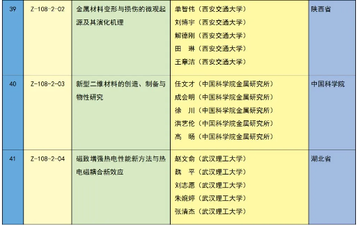 重磅 | 2023年度国家科学技术奖获奖名单 | 化学化工领域 企业动态 第22张