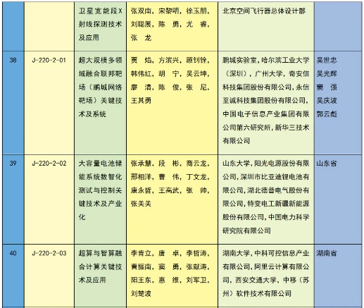 重磅 | 2023年度国家科学技术奖获奖名单 | 化学化工领域 企业动态 第45张