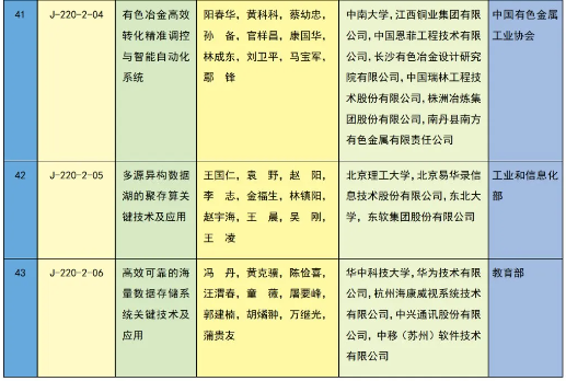 重磅 | 2023年度国家科学技术奖获奖名单 | 化学化工领域 企业动态 第46张