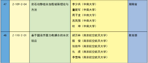 重磅 | 2023年度国家科学技术奖获奖名单 | 化学化工领域 企业动态 第24张