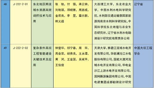 重磅 | 2023年度国家科学技术奖获奖名单 | 化学化工领域 企业动态 第48张