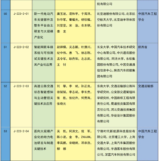 重磅 | 2023年度国家科学技术奖获奖名单 | 化学化工领域 企业动态 第49张