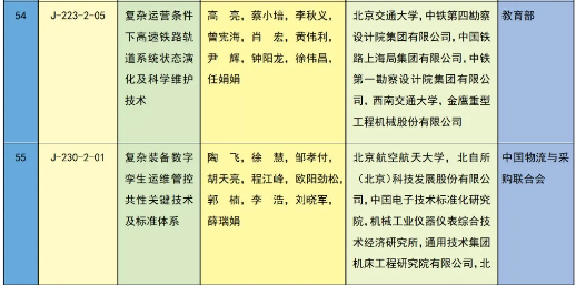 重磅 | 2023年度国家科学技术奖获奖名单 | 化学化工领域 企业动态 第50张