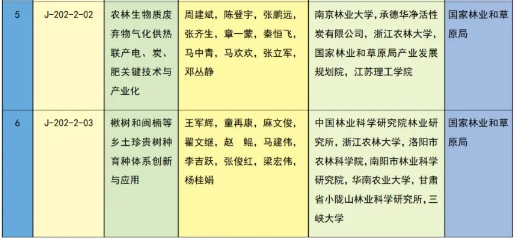 重磅 | 2023年度国家科学技术奖获奖名单 | 化学化工领域 企业动态 第34张