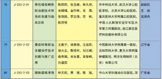 重磅 | 2023年度国家科学技术奖获奖名单 | 化学化工领域 企业动态 第58张