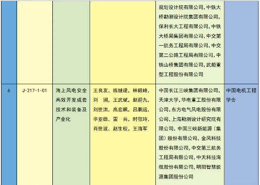 重磅 | 2023年度国家科学技术奖获奖名单 | 化学化工领域 企业动态 第28张