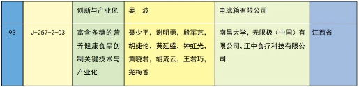 重磅 | 2023年度国家科学技术奖获奖名单 | 化学化工领域 企业动态 第63张