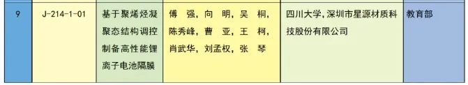 重磅 | 2023年度国家科学技术奖获奖名单 | 化学化工领域 企业动态 第6张