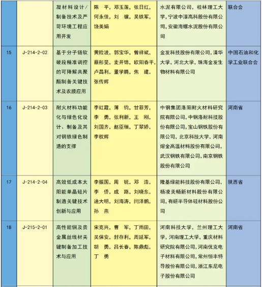 重磅 | 2023年度国家科学技术奖获奖名单 | 化学化工领域 企业动态 第37张