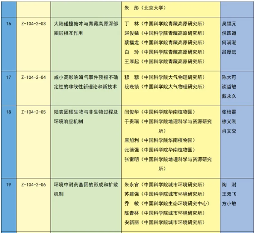 重磅 | 2023年度国家科学技术奖获奖名单 | 化学化工领域 企业动态 第15张