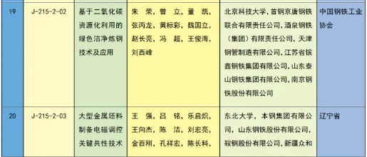 重磅 | 2023年度国家科学技术奖获奖名单 | 化学化工领域 企业动态 第38张