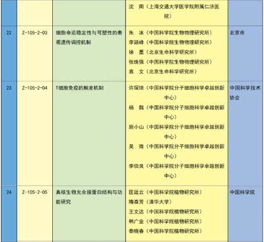 重磅 | 2023年度国家科学技术奖获奖名单 | 化学化工领域 企业动态 第17张