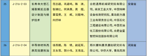 重磅 | 2023年度国家科学技术奖获奖名单 | 化学化工领域 企业动态 第40张