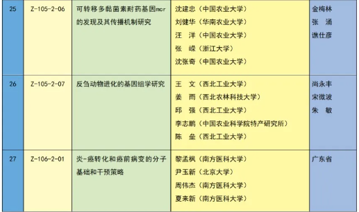 重磅 | 2023年度国家科学技术奖获奖名单 | 化学化工领域 企业动态 第18张