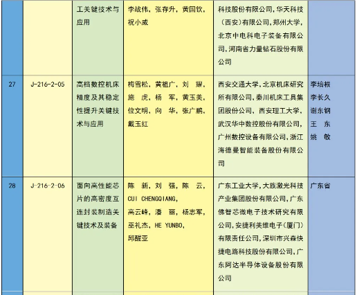 重磅 | 2023年度国家科学技术奖获奖名单 | 化学化工领域 企业动态 第41张