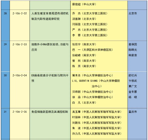 重磅 | 2023年度国家科学技术奖获奖名单 | 化学化工领域 企业动态 第19张