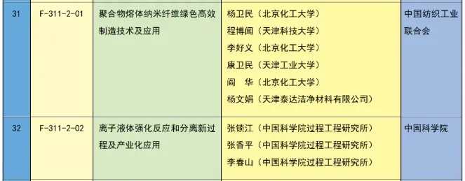 重磅 | 2023年度国家科学技术奖获奖名单 | 化学化工领域 企业动态 第5张