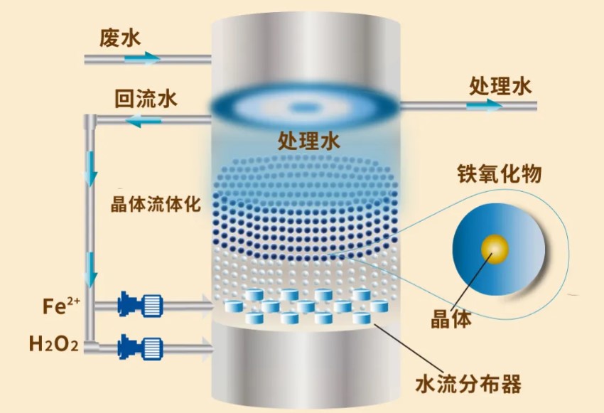 上海国际水展|水处理高级氧化技术应用指南:从原理到实战的深度解析-水处理展|水展-荷瑞水展 上海国际水展|水处理高级氧化技术应用指南:从原理到实战的深度解析-水处理展|水展-荷瑞水展